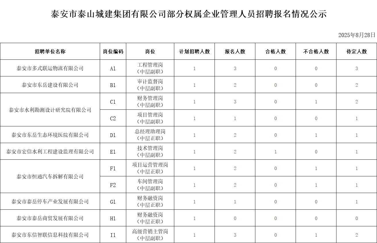 管理人員.png