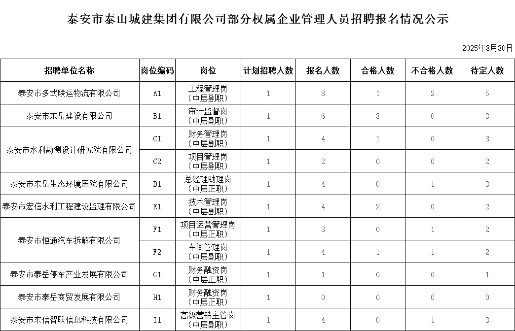 管理人員.png
